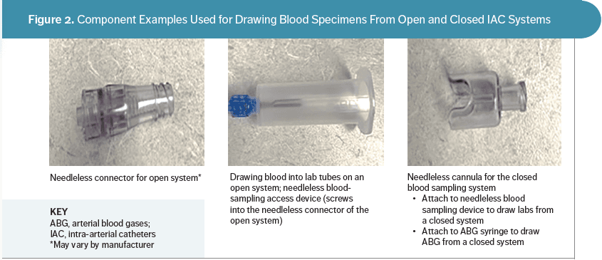 Figure 2. Component Examples Used for Drawing Blood Specimens Drom Open and Closed IAC Systems  (Images courtesy of Authors)