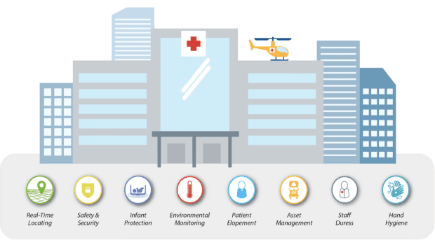 Using a Tracking System to Improve Infection Control and Patient Outcomes