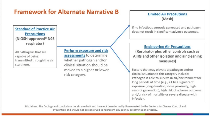 Table: Framework for Alternate Narrative B  (See disclaimer from CDC)