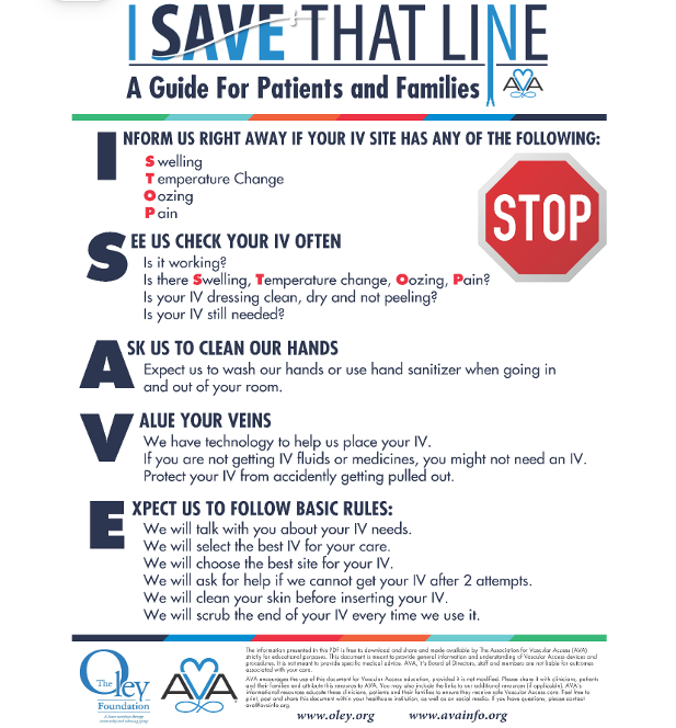 Figure 2: I Save that Line: Patient and Caregiver Poster (with copyright permission from the American Association of Vascular Access)20