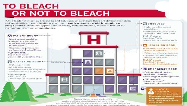 PDI Offers Visual Resource for Proper Use of Surface Disinfecting Products in Healthcare Settings