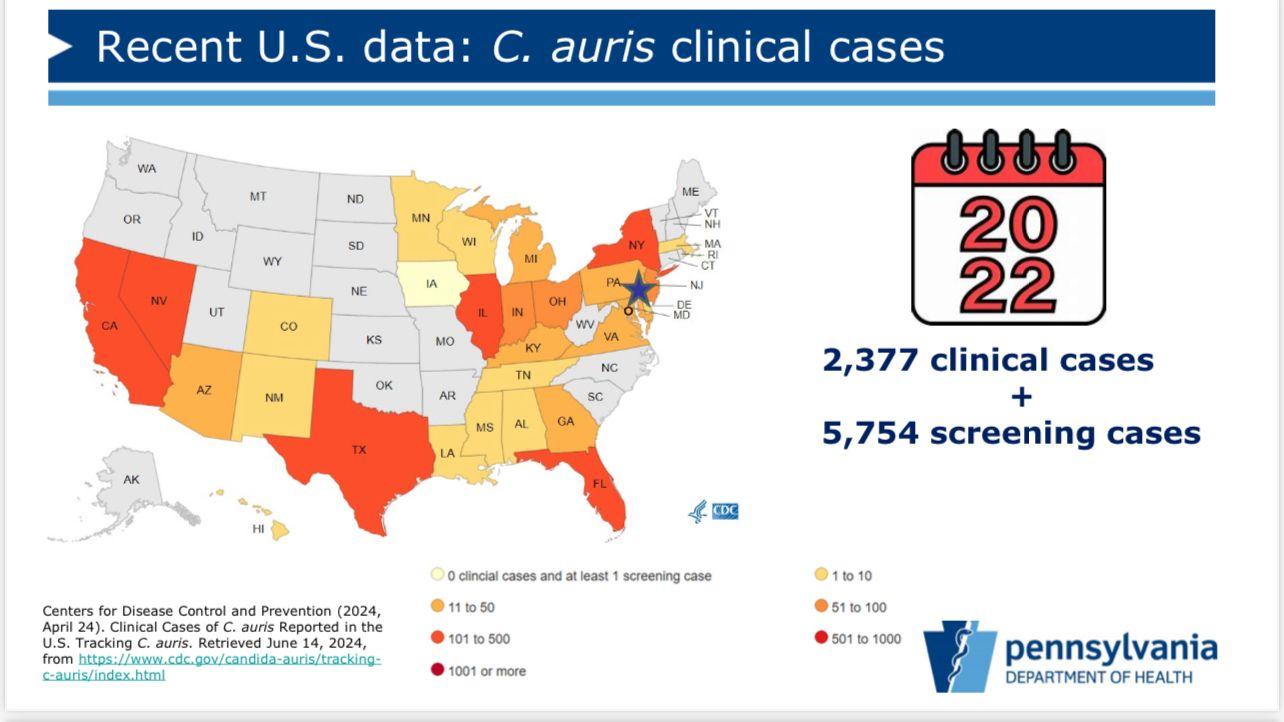 Courtesy of Julie Paoline, MA, CPHA, CIC, FAPIC, and the CDC from https://url.us.m.mimecastprotect.com/s/c1U6CpYPqPtqnX08SPf7CGPjT2?domain=cdc.gov