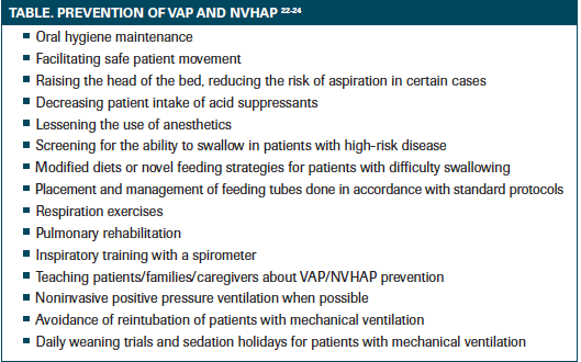 Ventilator-associated pneumonia (VAP) or not ventilator-associated Pneumonia (NVHAP).  Credit to the Authors