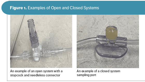 Figure 1, Examples of Open and Closed Systems  (Images courtesy of authors) 